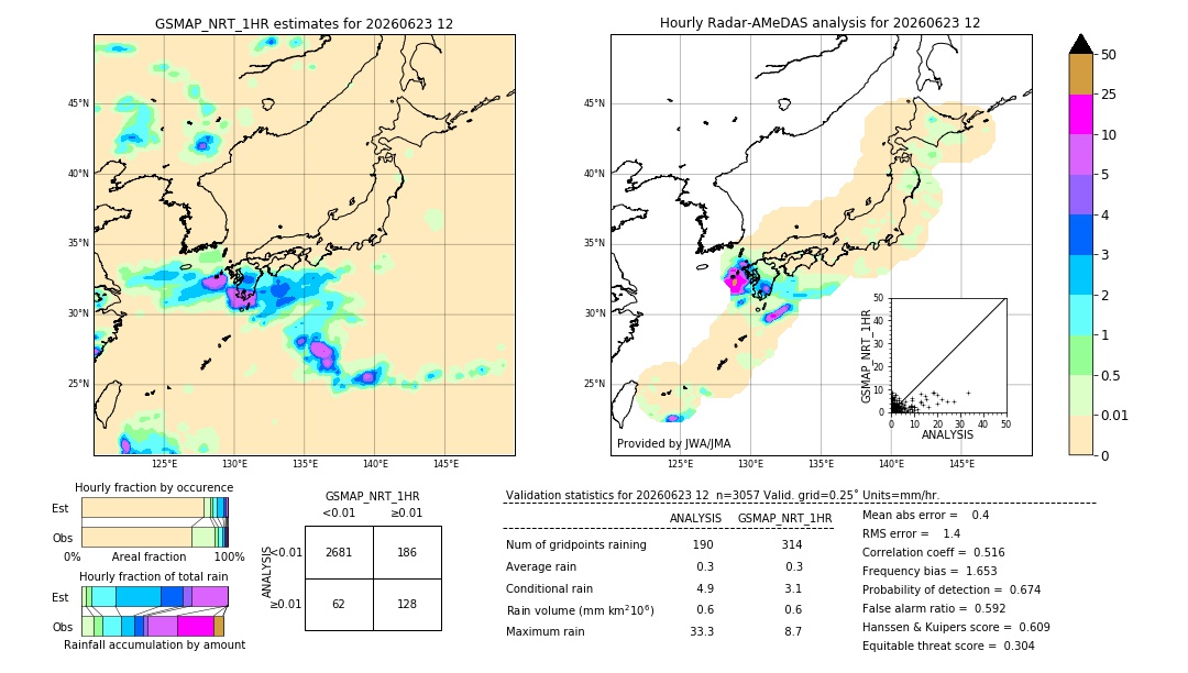 GSMaP NRT validation image. 2026/06/23 12