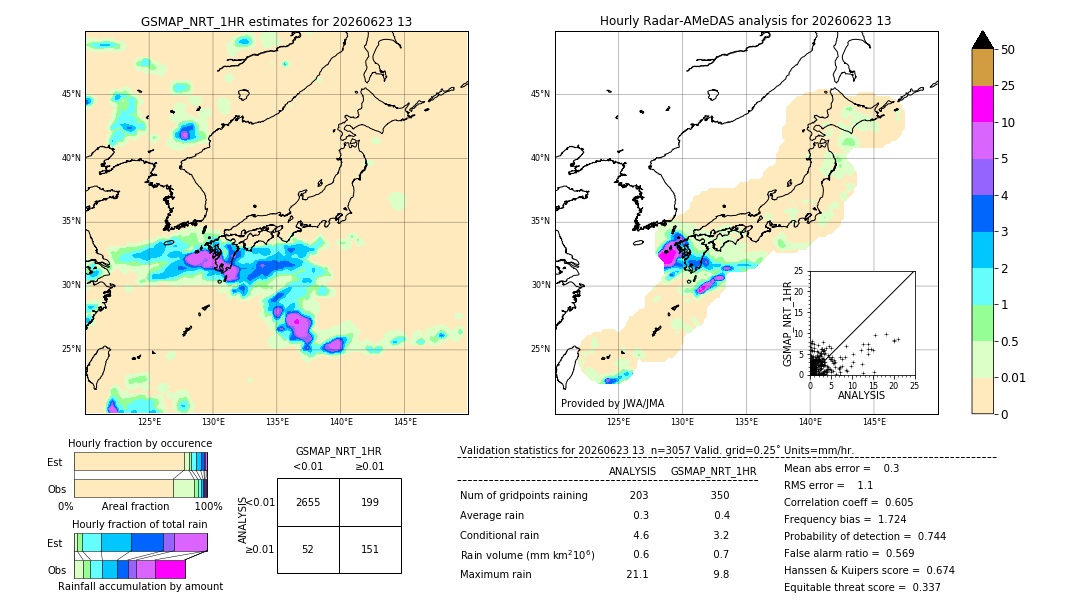 GSMaP NRT validation image. 2026/06/23 13