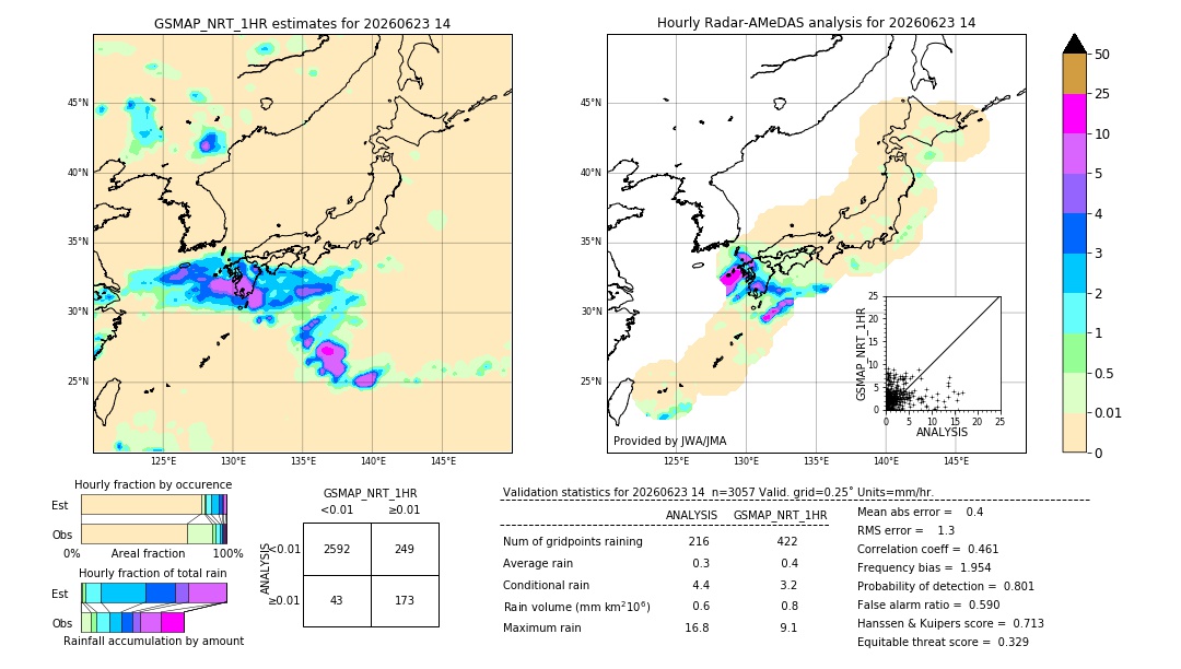 GSMaP NRT validation image. 2026/06/23 14