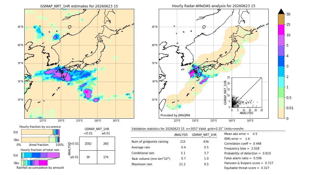 GSMaP NRT validation image. 2026/06/23 15