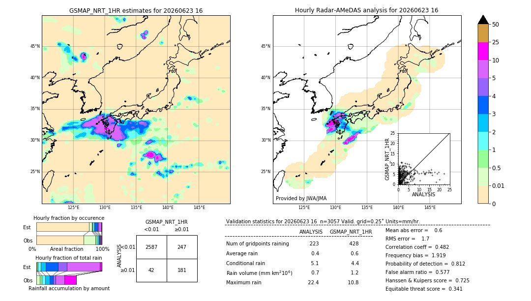 GSMaP NRT validation image. 2026/06/23 16