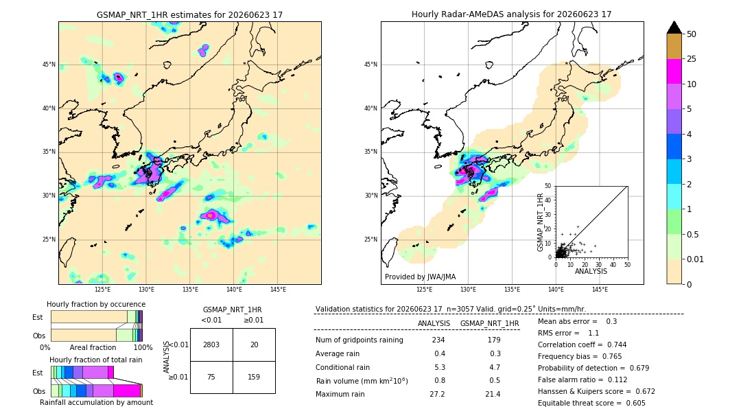 GSMaP NRT validation image. 2026/06/23 17