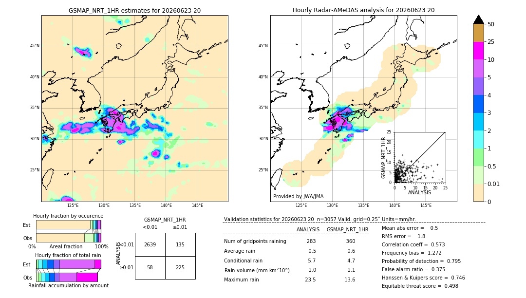 GSMaP NRT validation image. 2026/06/23 20