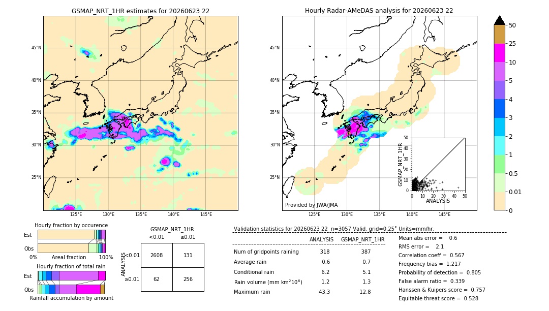 GSMaP NRT validation image. 2026/06/23 22