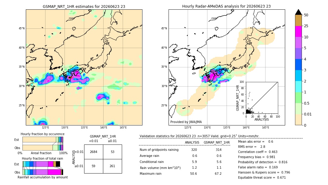 GSMaP NRT validation image. 2026/06/23 23