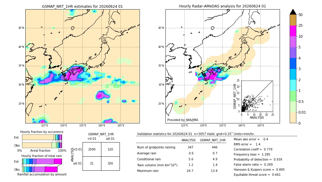 GSMaP NRT validation image. 2026/06/24 01