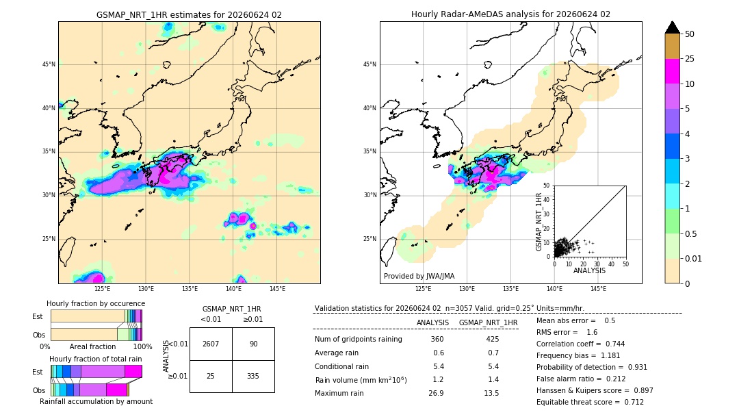 GSMaP NRT validation image. 2026/06/24 02
