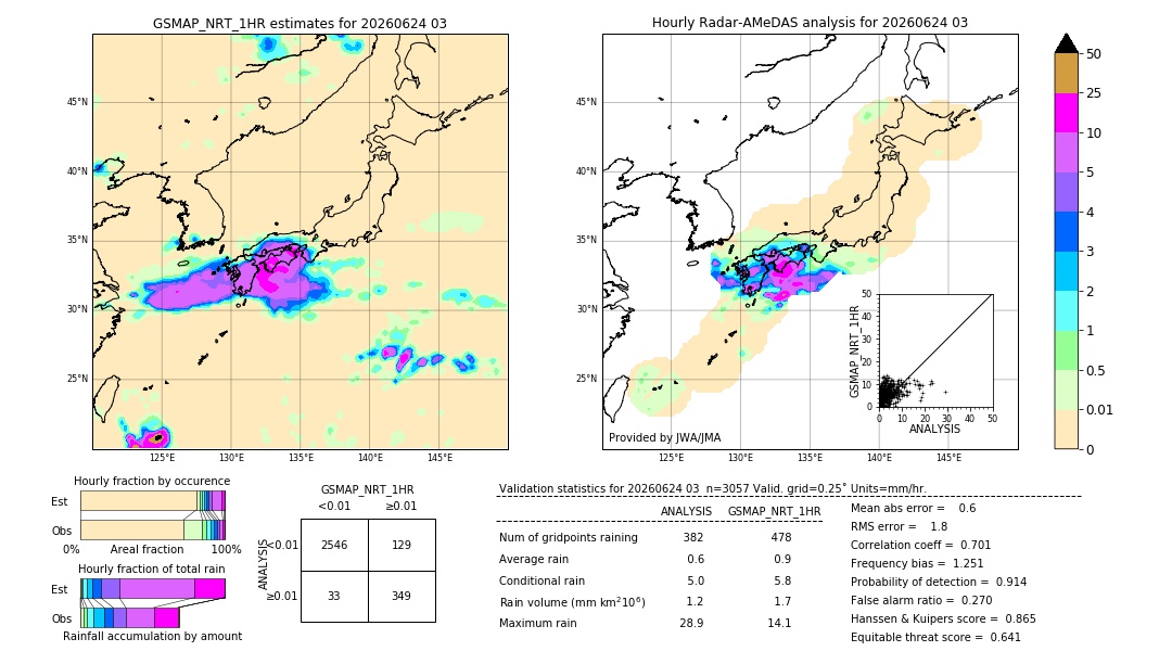 GSMaP NRT validation image. 2026/06/24 03