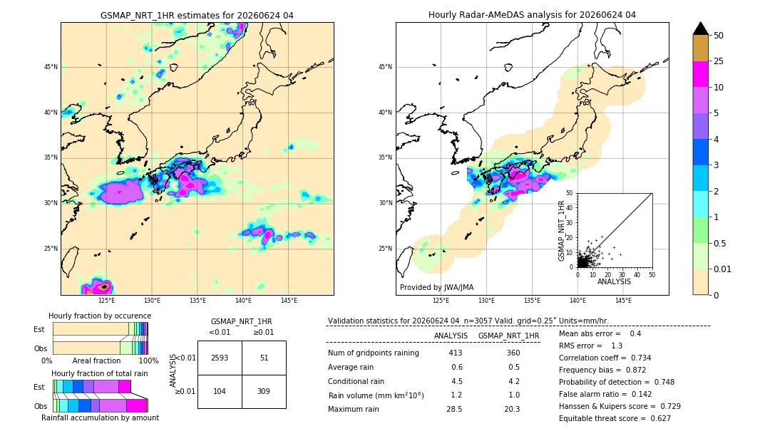 GSMaP NRT validation image. 2026/06/24 04