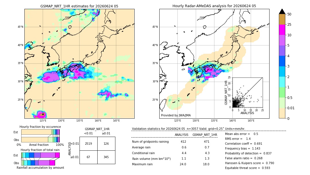 GSMaP NRT validation image. 2026/06/24 05