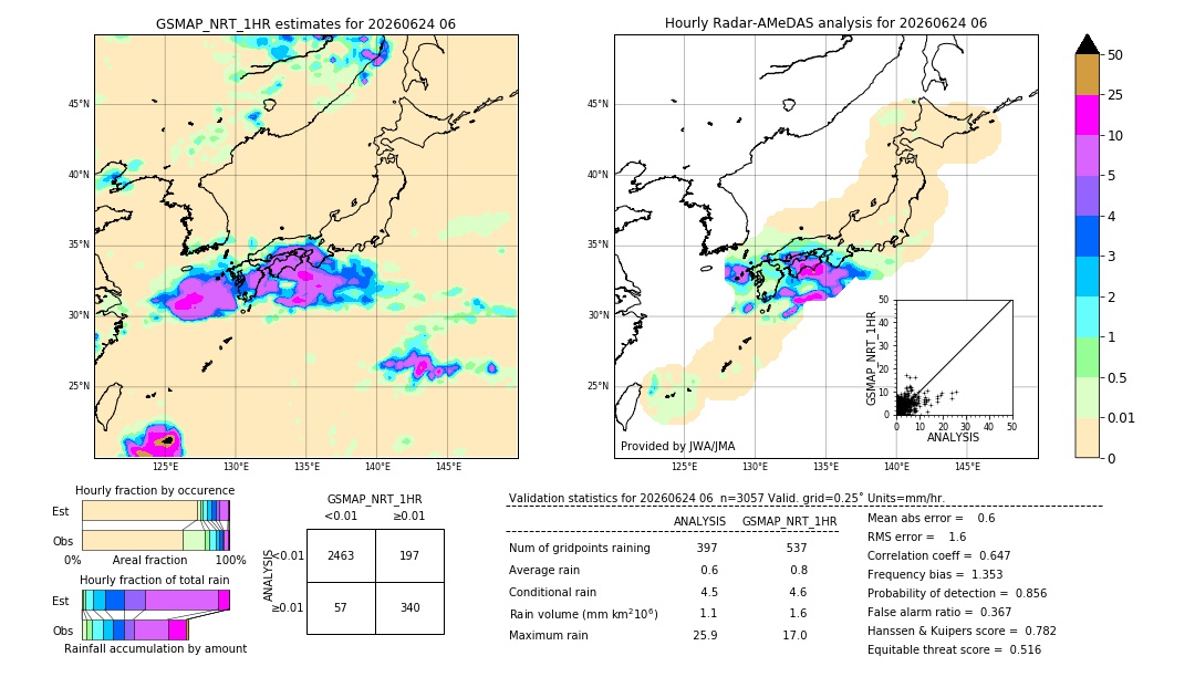 GSMaP NRT validation image. 2026/06/24 06