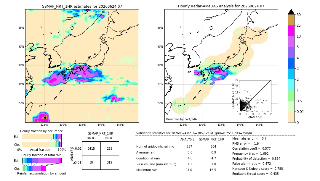 GSMaP NRT validation image. 2026/06/24 07