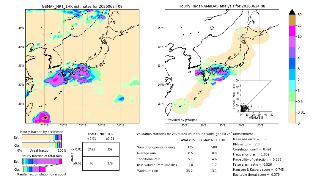 GSMaP NRT validation image. 2026/06/24 08