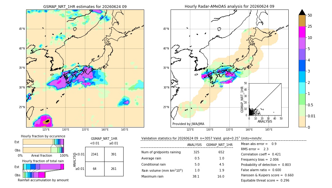 GSMaP NRT validation image. 2026/06/24 09