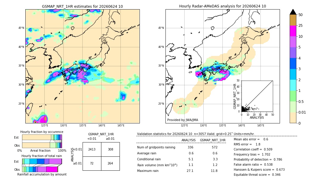 GSMaP NRT validation image. 2026/06/24 10