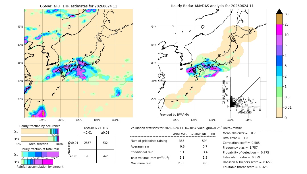 GSMaP NRT validation image. 2026/06/24 11