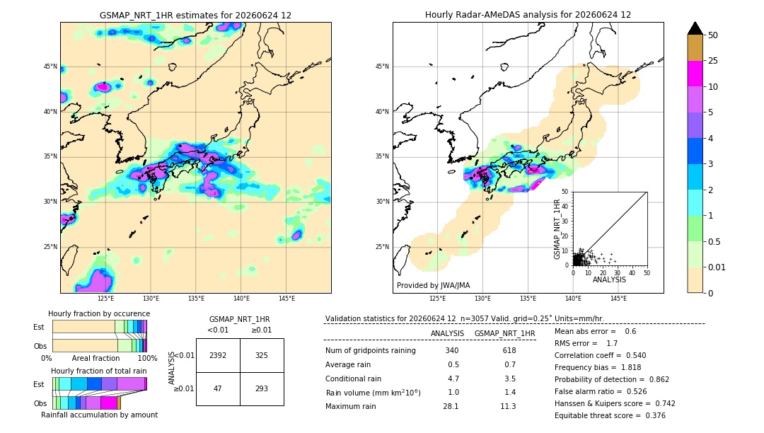GSMaP NRT validation image. 2026/06/24 12