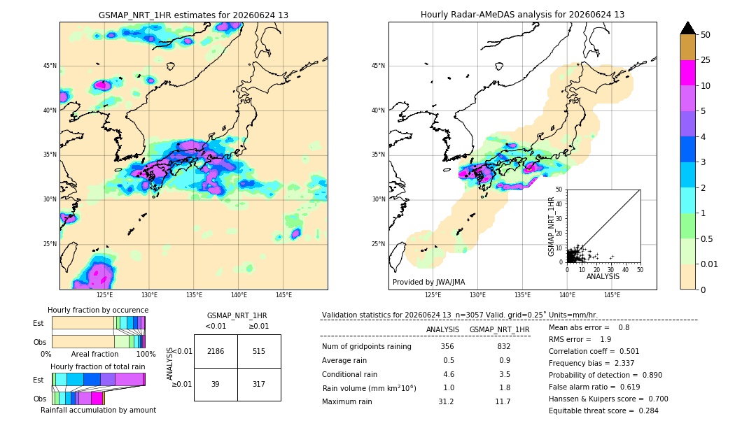 GSMaP NRT validation image. 2026/06/24 13