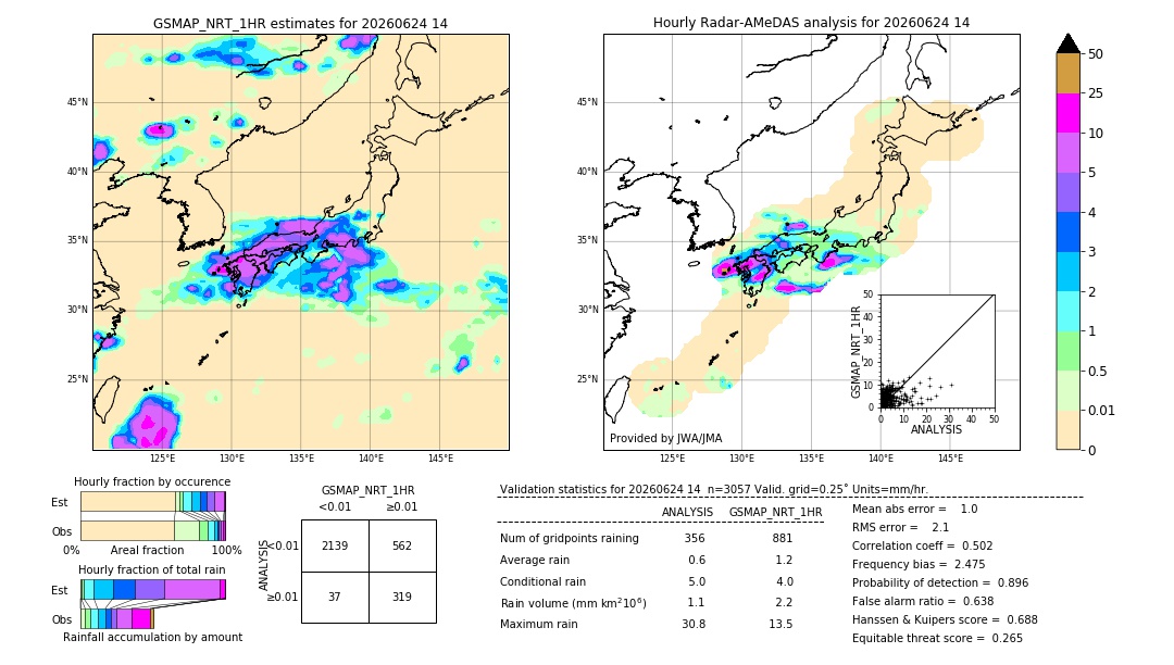 GSMaP NRT validation image. 2026/06/24 14