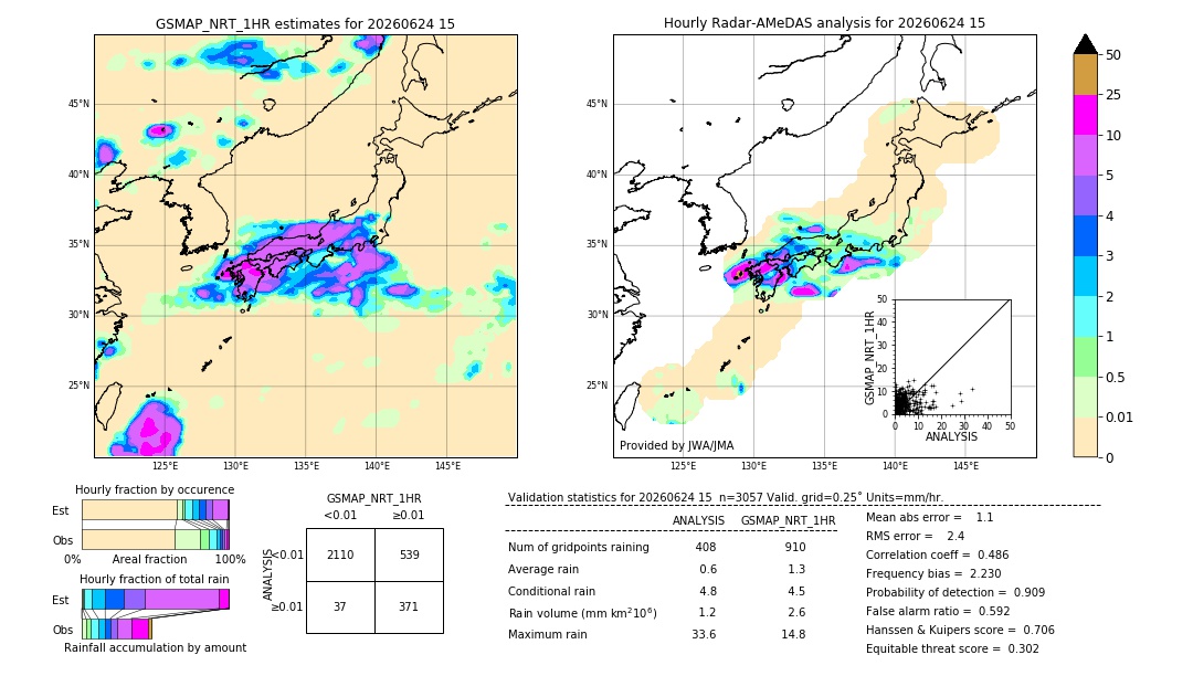 GSMaP NRT validation image. 2026/06/24 15