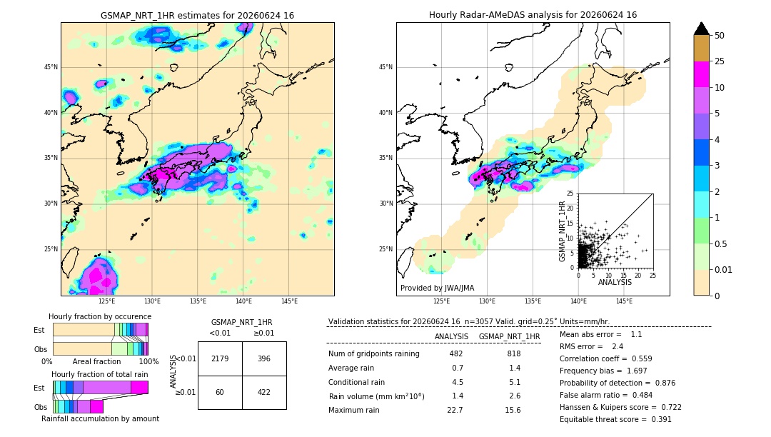 GSMaP NRT validation image. 2026/06/24 16