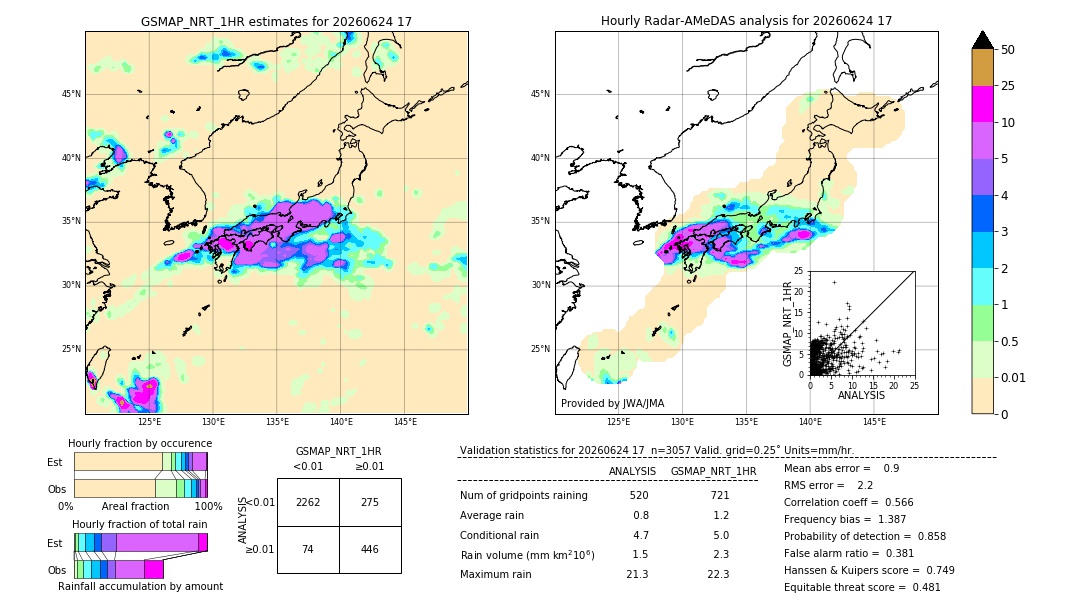 GSMaP NRT validation image. 2026/06/24 17