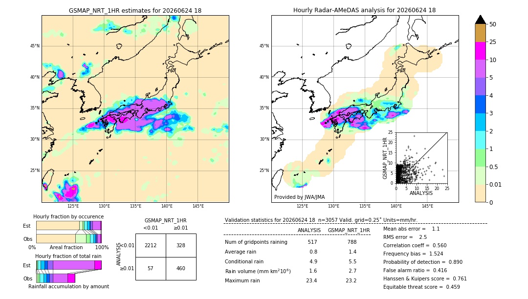 GSMaP NRT validation image. 2026/06/24 18