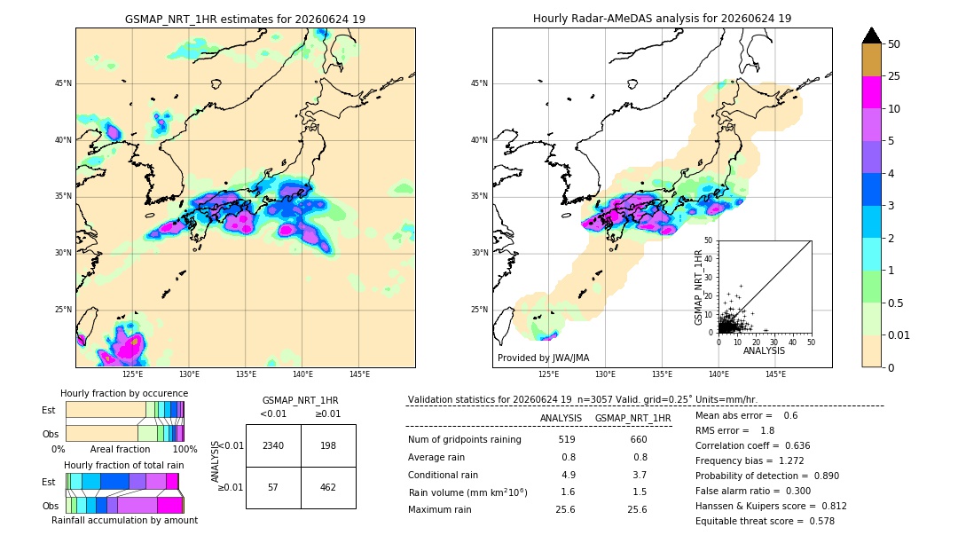 GSMaP NRT validation image. 2026/06/24 19