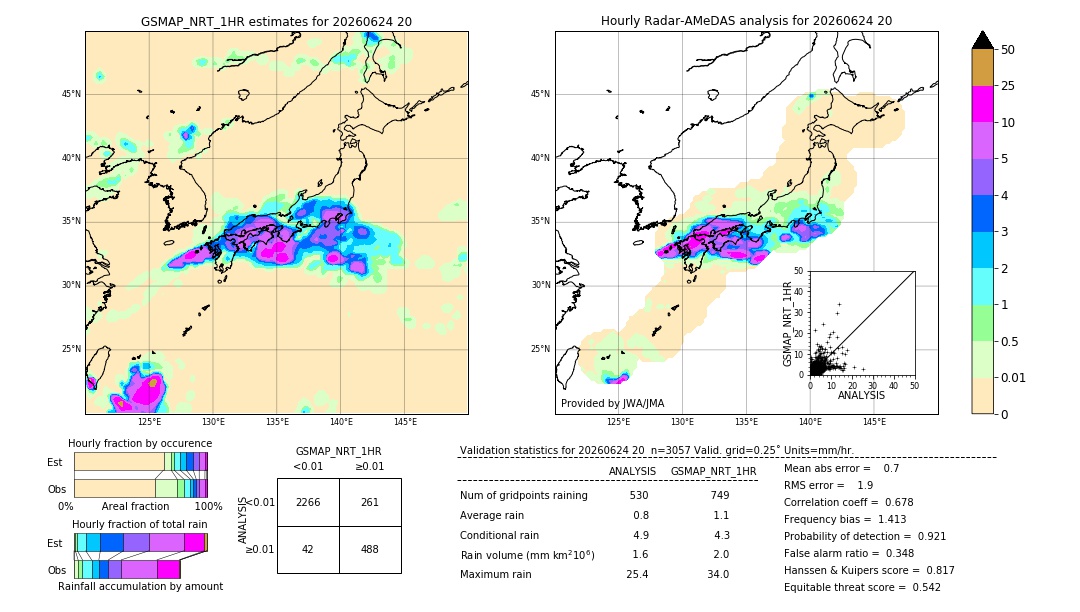 GSMaP NRT validation image. 2026/06/24 20