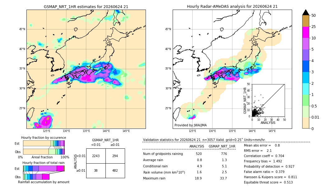GSMaP NRT validation image. 2026/06/24 21