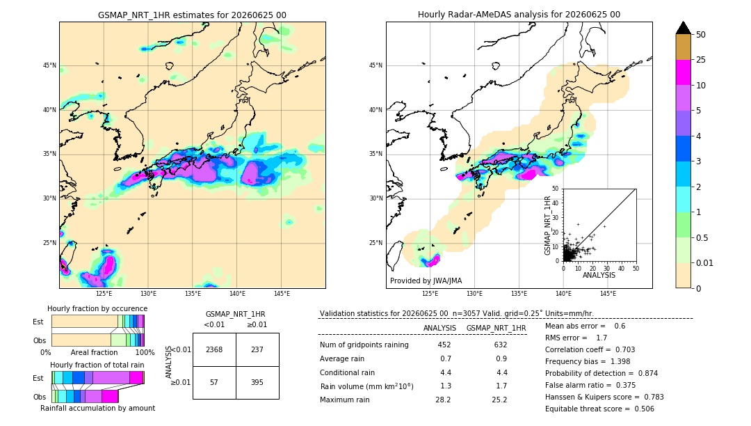 GSMaP NRT validation image. 2026/06/25 00