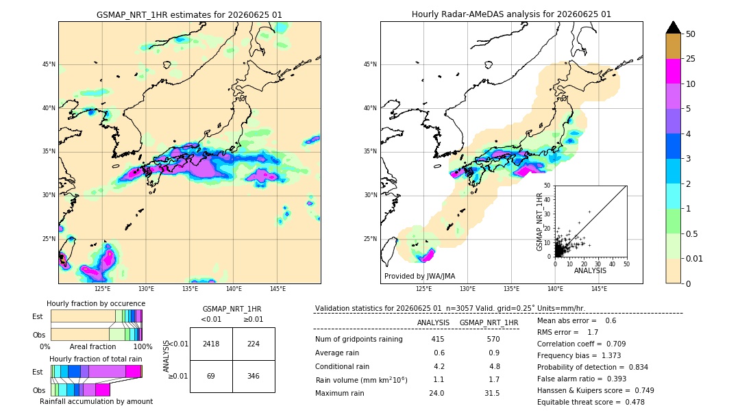 GSMaP NRT validation image. 2026/06/25 01