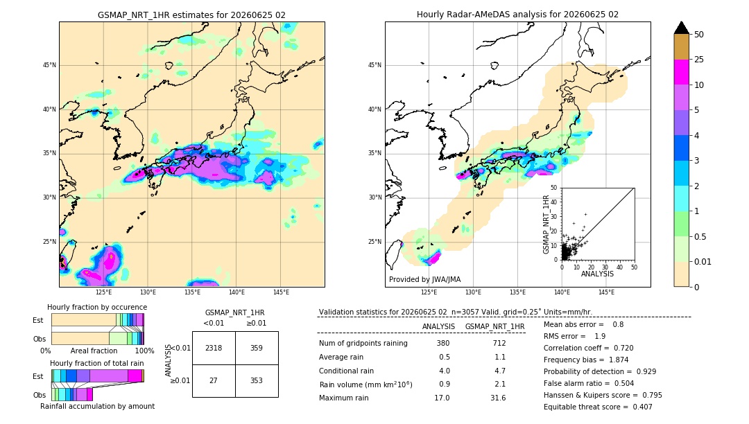 GSMaP NRT validation image. 2026/06/25 02