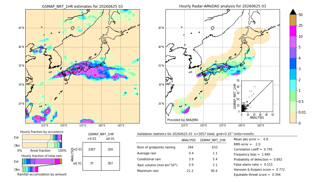 GSMaP NRT validation image. 2026/06/25 03