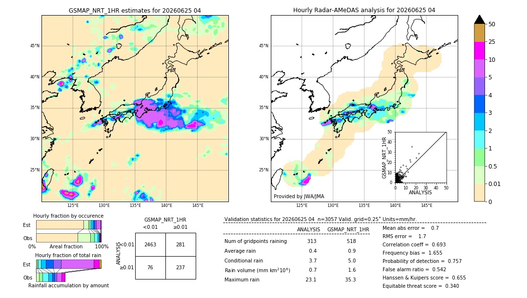 GSMaP NRT validation image. 2026/06/25 04