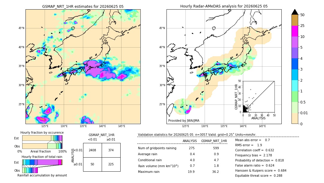 GSMaP NRT validation image. 2026/06/25 05