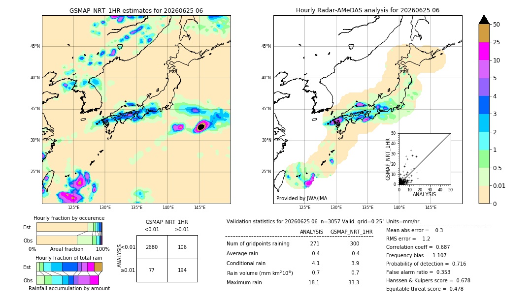 GSMaP NRT validation image. 2026/06/25 06