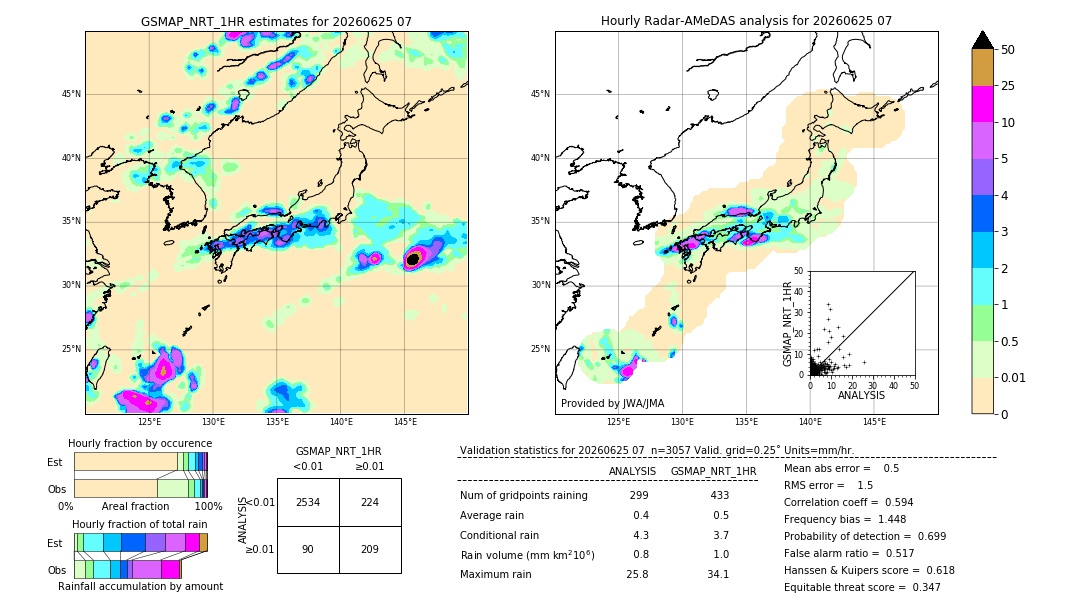 GSMaP NRT validation image. 2026/06/25 07