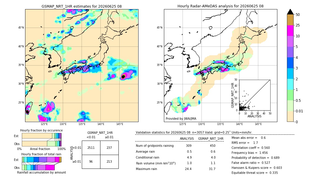 GSMaP NRT validation image. 2026/06/25 08