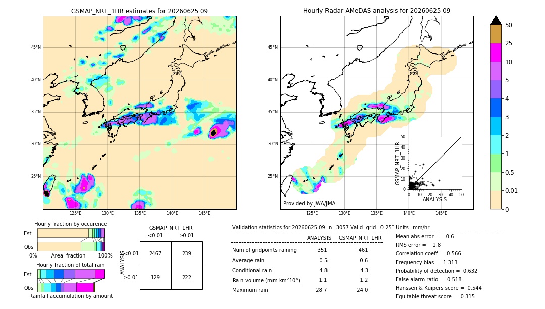 GSMaP NRT validation image. 2026/06/25 09