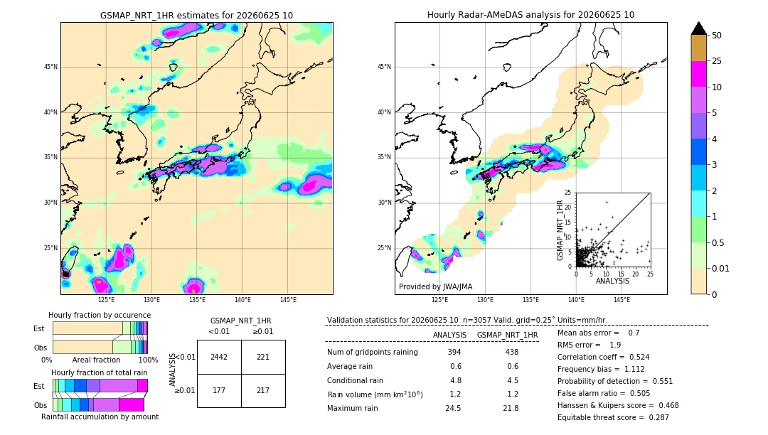 GSMaP NRT validation image. 2026/06/25 10