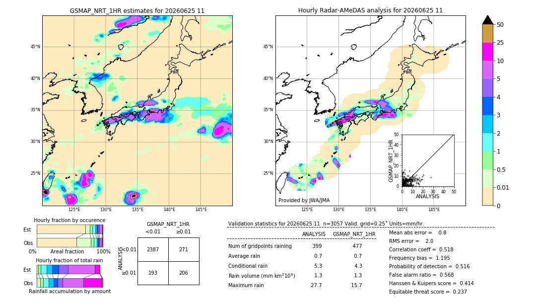 GSMaP NRT validation image. 2026/06/25 11