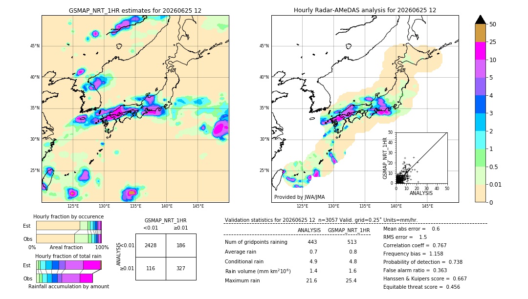 GSMaP NRT validation image. 2026/06/25 12