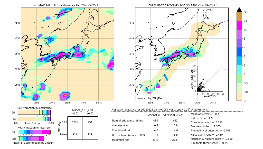 GSMaP NRT validation image. 2026/06/25 13