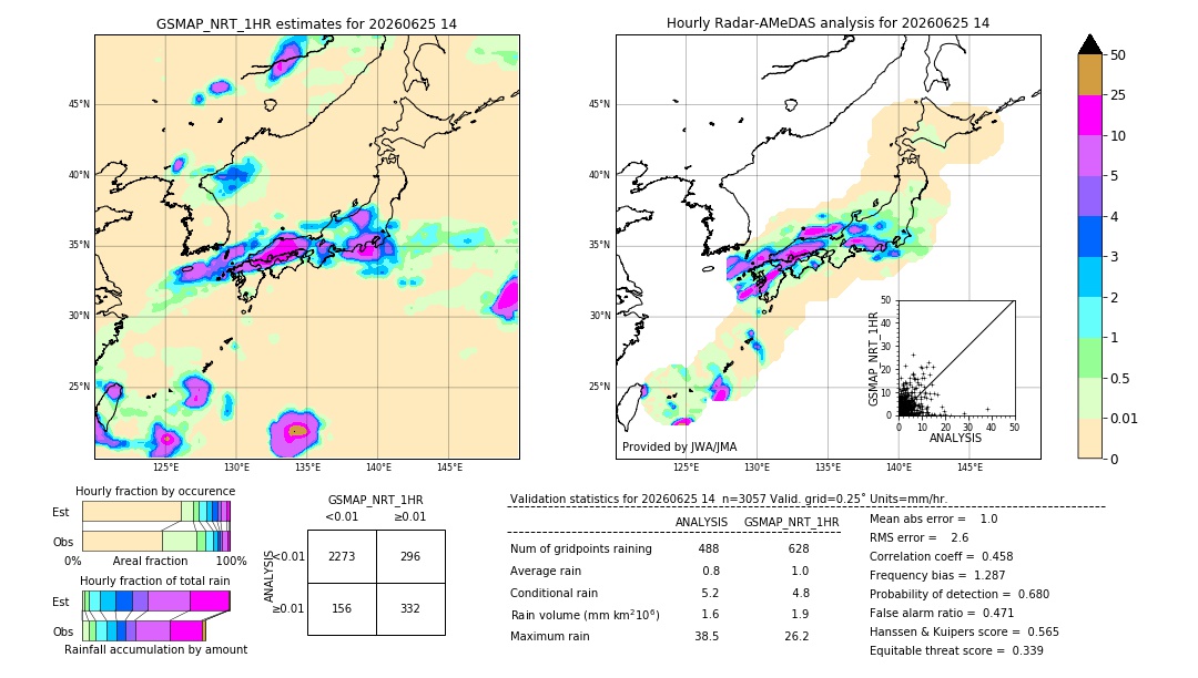 GSMaP NRT validation image. 2026/06/25 14