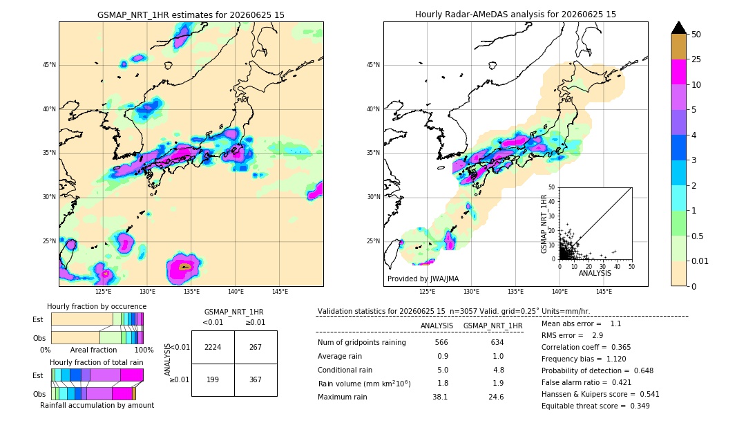GSMaP NRT validation image. 2026/06/25 15