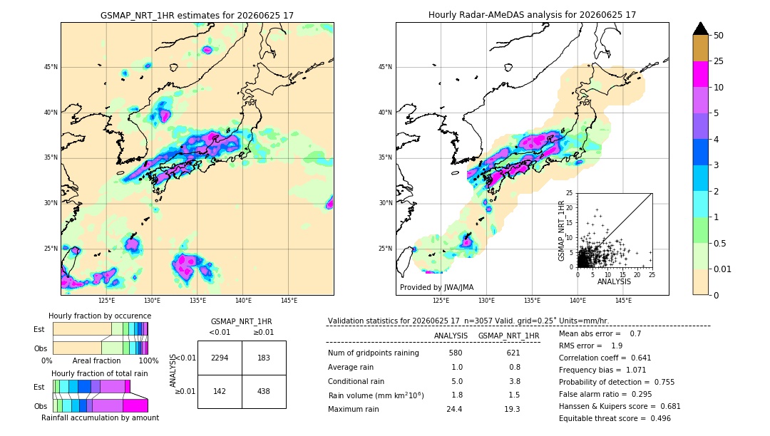 GSMaP NRT validation image. 2026/06/25 17