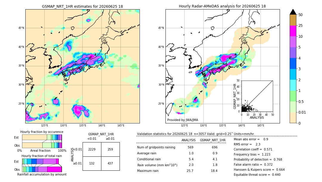 GSMaP NRT validation image. 2026/06/25 18