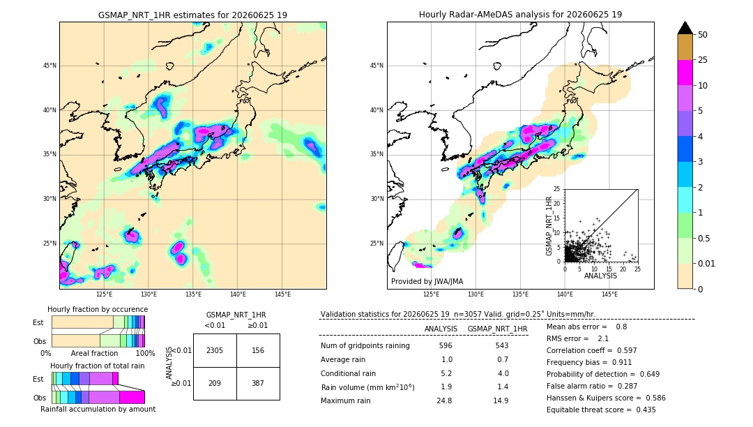 GSMaP NRT validation image. 2026/06/25 19