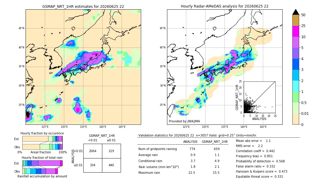 GSMaP NRT validation image. 2026/06/25 22